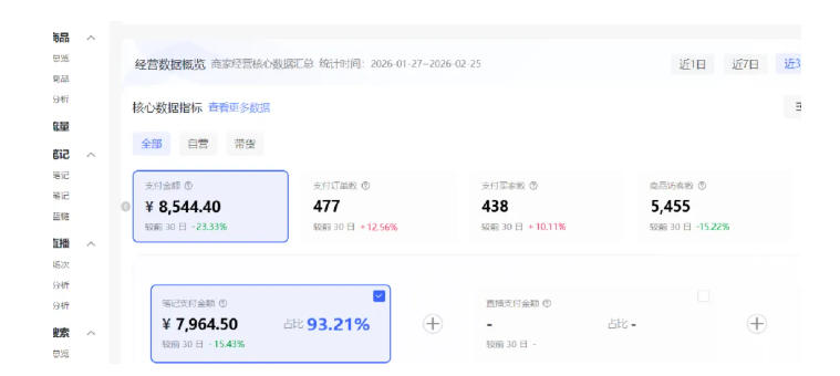 小红书虚拟矩阵4.0：单店4带1矩阵，单店月被动成交1.1W，可工作室矩阵放大-小创项目网