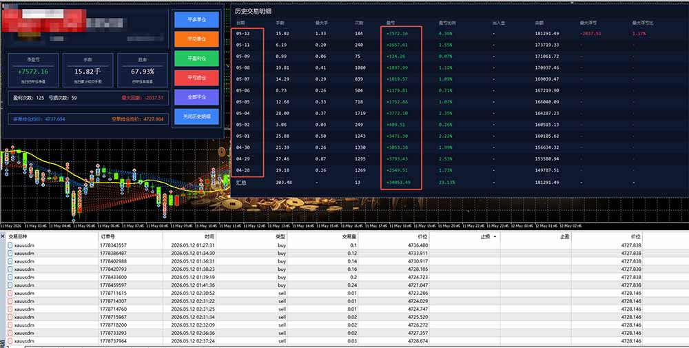 AI智投EA量化运营技术，自动化黄金操盘技术，小白也可以轻松上手日入1000+-小创项目网