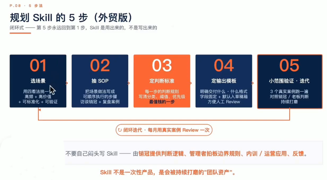 铭超老师·AccioWork外贸Agent应用实战插图1 铭超老师·AccioWork外贸Agent应用实战插图1