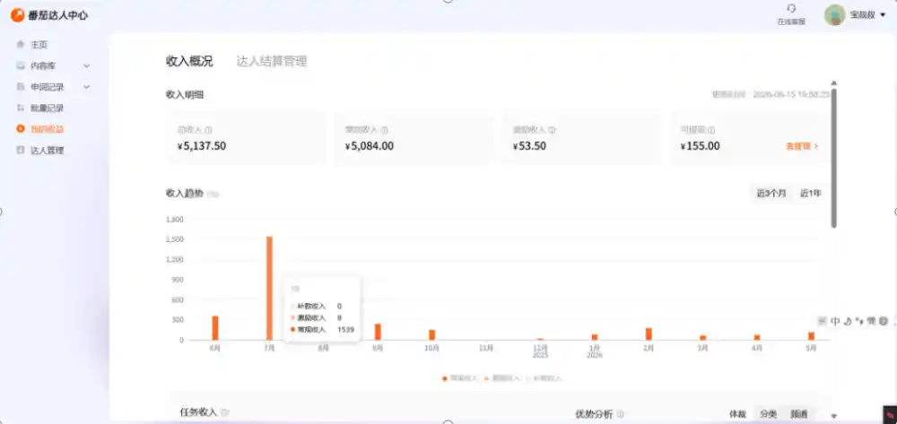 副业新风口！番茄达人自动挂G，24小时持续进账，三重收益一起拿，日入1000+【揭秘】-小创项目网