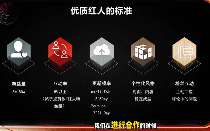 2026海外红人营销实理论课：TikTok+YouTube+Instagram三大平台算法与底层逻辑全拆解插图1