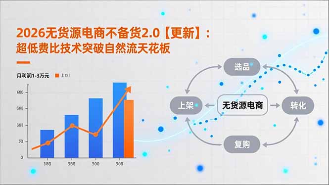 2026无货源电商不备货2.0【更新-3月】：超低费比技术突破自然流天花板，单店月利润1-3万元-小创项目网