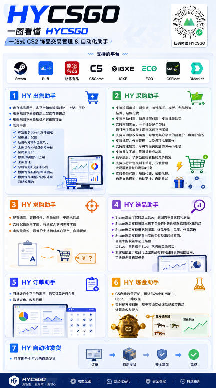 全自动游戏搬砖躺賺：全天零人工，日入几百元，可放大！【揭秘】-小创项目网
