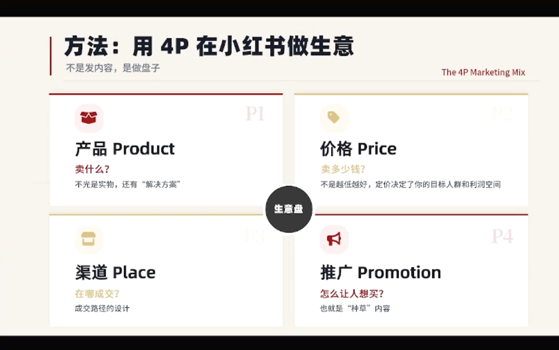 大漂亮·小红书自媒体变现课-小创项目网