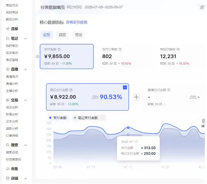 小红书电商矩阵6.0：单店4带1+AI矩阵发笔记+测怼双模式(可工作室放大)-小创项目网