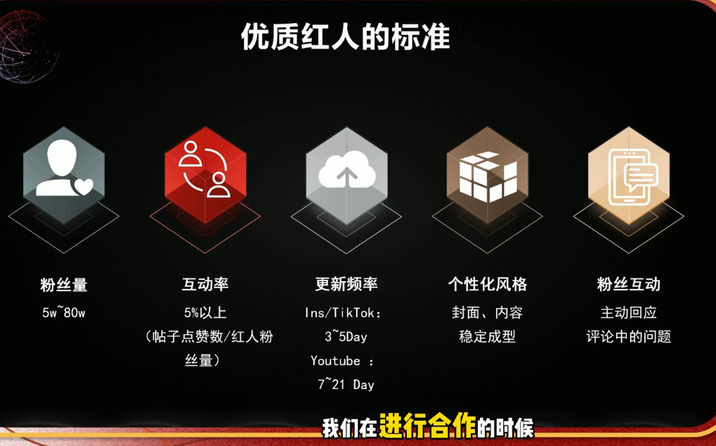Dennis老师·2026海外红人营销实理论课插图1 Dennis老师·2026海外红人营销实理论课插图1